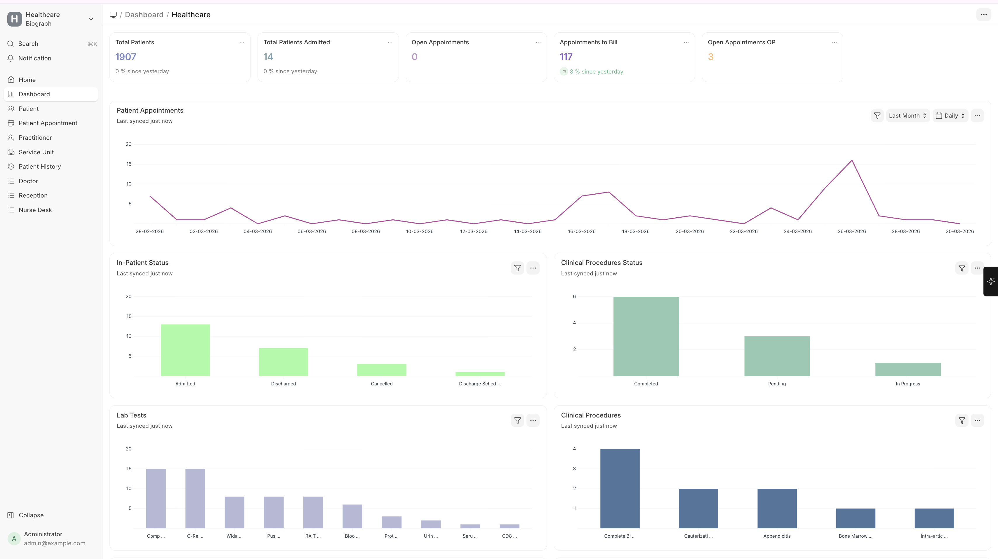 Dashboard Overview